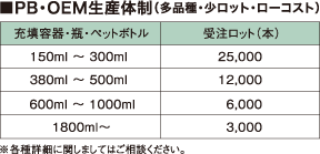 PB・OEM生産体制（多品種・少ロット・ローコスト）